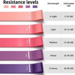 Exercise bands - Image 3